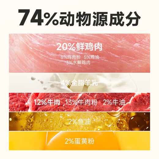 MYFOODIE Dog Food Beef and Goat Milk Full Price Freeze-Dried Food Teddy Golden Retriever Corgi Small Dog General Puppy Food 2kg 10kg Beef and Goat Milk Full Price Freeze-Dried Puppy Food 0lb (Subject to actual Specifications)