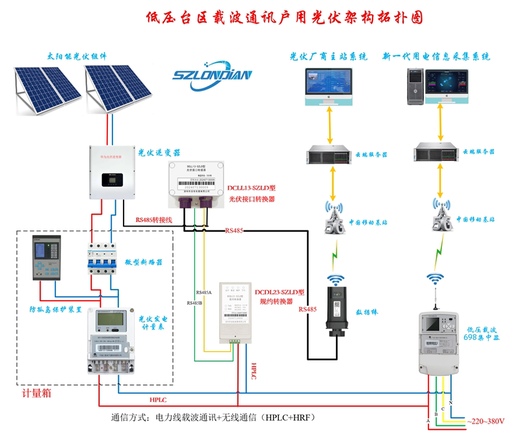 Convertidor estándar SMVP698 Inverter de interfaz fotovoltaica Fotovoltaica convertida en State Grid Hubei Power Grid Sike Gudewei USB3.0 Arnés de alambre