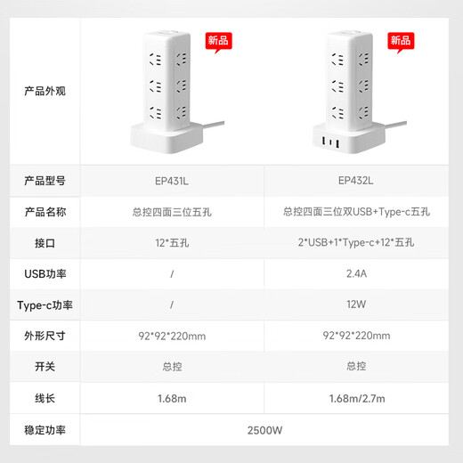 NVC NVC electrician vertical socket strip strip dormitory multi-functional porous dormitory usbtypec tower desktop drag strip EP432L