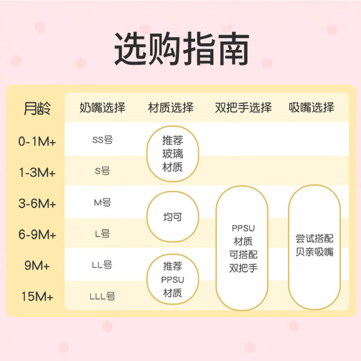 贝亲（Pigeon）PPSU迪士尼双把手奶瓶330ml LL号奶嘴 秋收时分 9月+ AA235