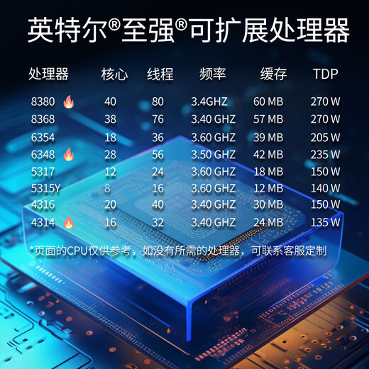 超聚变机架式服务器主机2288HV6 解决方案大模型AI定制算力DeepSeek部署 R1 7B/14B/32B/70B/671B/满血版 1*4310 12核心 2.1G丨无显卡 64G丨2*480