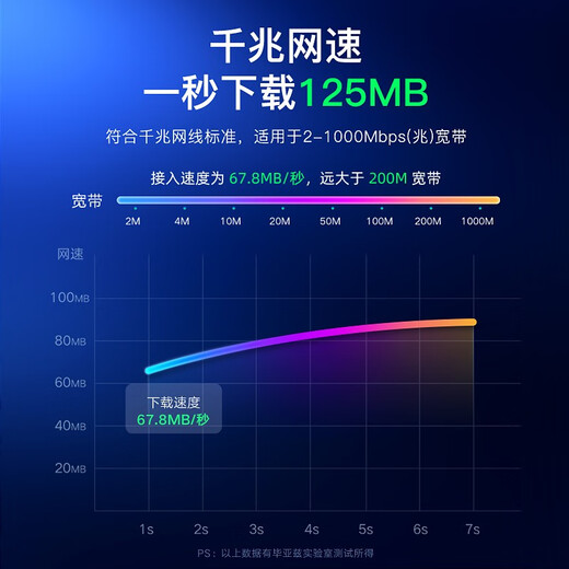 Biaz Kategorie 6 CAT6 Netzwerkkabel 12 Meter Hochgeschwindigkeits-Gigabit-Netzwerkkabel Heimcomputer Breitband-Set-Top-Box ungeschirmter 8-adriger Twisted-Pair-Technik-Jumper