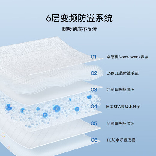 Manxi (Emxee) Brust-remorierendes Pad.