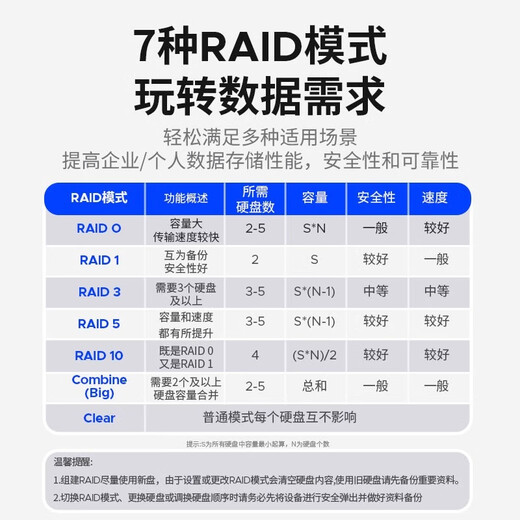 奥睿科（ORICO）磁盘阵列硬盘柜多盘位3.5英寸USB3.0 SATA机械硬盘移动外置raid盒子 新款98系列【全铝四盘位】支持88T（带阵列） USB3.0接口