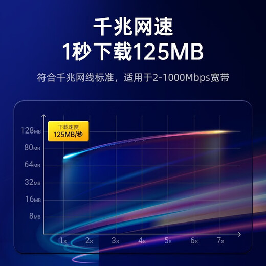 Shengwei Catégorie 6 Network Clear Câble réseau Gigabit Gigabit Câble haut débit à haut débit Cat6 Engineering Home ordinateur Home Router fini cavalier 8 cœurs paire torsadée Black Catégorie 6 Gigabit 3 mètres LC-1203G