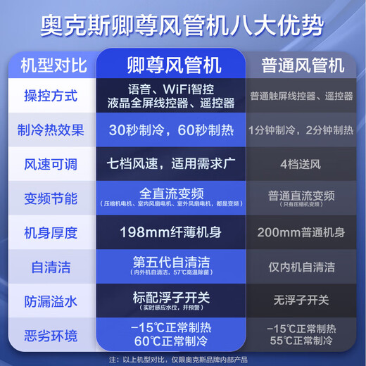 奥克斯（AUX）【国家补贴20%】中央空调风管机3P2P1.5P一拖一家用客厅空调嵌入式0元安装变频冷暖空调一级能效 大3匹 一级能效+超薄+全直流变频【语音操控】