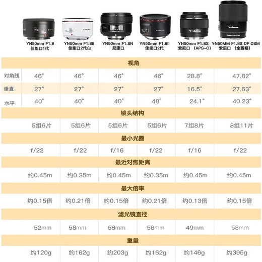 Yongnuo (YONGNUO) 50mm F1.8II 1st and 2nd generation suitable for mirrorless small spittoon lens large aperture fixed focus supports manual focus portrait suitable for SLR EF mount Sony E mount YN50mmF1.8II Canon EF mount white