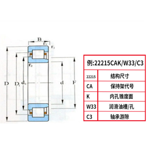 GEMKLF Bearing 22315 Spherical Roller Bearing Spherical Roller Bearing 22315CAK/W33