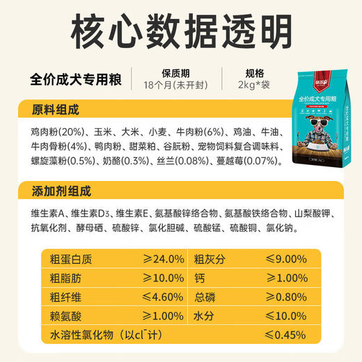 Weidangjia Dog Food 2kg Adult Dog Teddy Golden Retriever Bichon Frize Pomeranian Husky Satsuma Universal Adult Dog 4Jin Jin equals 0.5kg Milk Cake Adult Dog 5-piece freeze-dried dog food 4Jin Jin equals 0.5kg Spirulina