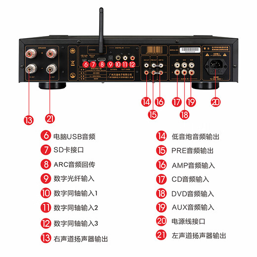 天逸（Winner）AD-66DPRO 合并式数字解码功放  高保真无线蓝牙发烧HIFI功放机 套餐1：搭配惠威D3.1