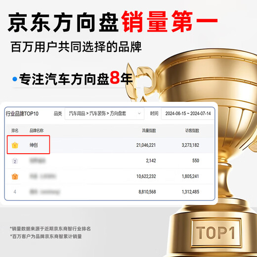 Shenchuang car steering wheel cover winter Honda GM CRV Accord Binzhi XRV Civic Haoying Lingpai Guandao