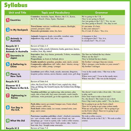 New version of Pearson Langwen Children's English Textbook Super Kids Third Edition Level 123456 including APP Langwen Xinlingtong Children's English Training Tutorial Textbook New version of Super Kids4 Level (book + volume + APP)