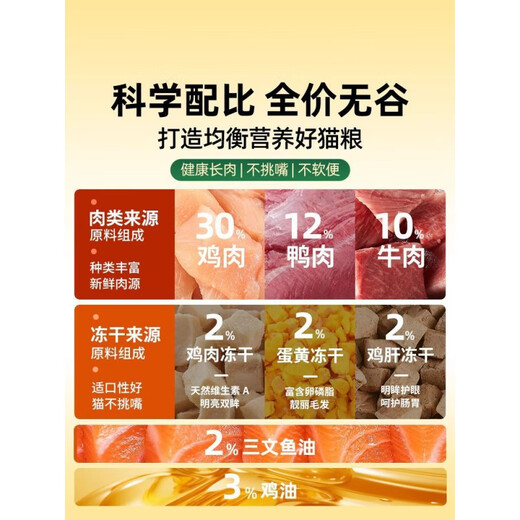 MMCO cat food, full price, grain-free, freeze-dried cat food, long meat, hair and gills, balanced nutrition, beautiful hair, good gastrointestinal care, mmco cat food x 2 bags, 10 strips