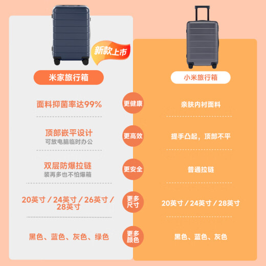 米家小米行李箱20英寸拉杆箱可登机箱PC旅行箱男女小型密码皮箱子灰色