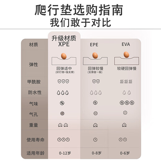 Beityos婴儿爬爬垫折叠爬行垫XPE地垫0-6个月-1岁新生儿宝宝防摔2cm加厚 泡泡鲨鱼180*200*2cm+手提袋 简约北欧风环保XPE爬行垫