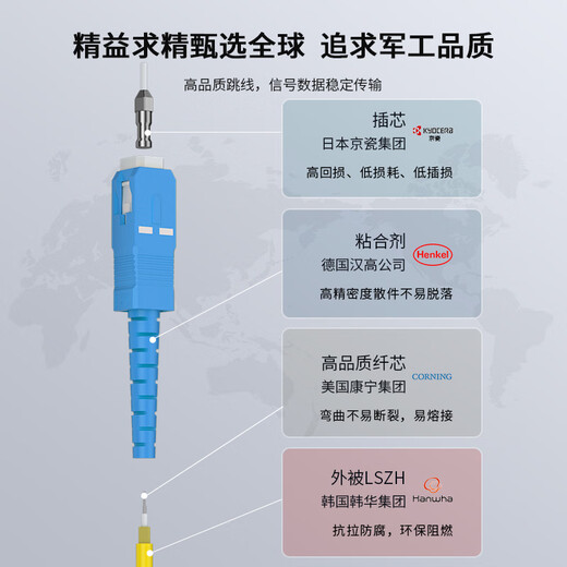 中天恒科 SC-SC光纤跳线10米 电信级单模3.0单芯光纤熔接收发器尾纤 ZT-S110-SM