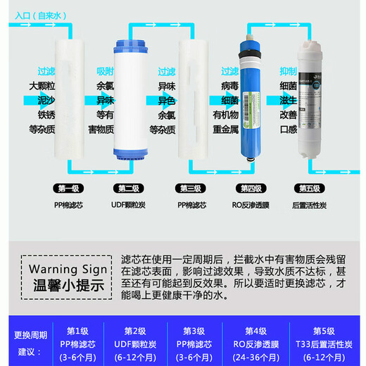 钻芯通用美大MDRO-CX/R718系列美大净水器通用滤芯RO膜家用五级过滤网 美大718系列五级全套
