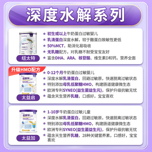 Neocate Hong Kong version of Taiyijia HMO deeply hydrolyzed infant formula powder (over 1 year old) 400g, valid until 2027.05