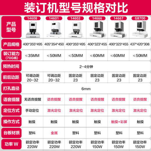 DELI得力财务凭证装订机全自动电动热熔打孔机会计票据档案账本办公文件激光定位14601/14602/3880 装订60mm彩屏版【语音提示-交叉激光定位】