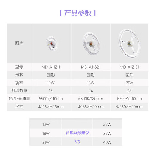 LED吸顶灯改造灯板灯珠灯泡灯条贴片单灯节能防频闪 MD-A12131 圆 MD-A11211 圆形12W 12W