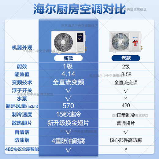 Haier 20% off when placing an order. Special kitchen air conditioner duct machine, one to one large, 1.5 HP, full DC frequency conversion, new level energy efficiency, embedded anti-corrosion and oil fume resistance. Single cooling, kitchen air conditioner, 1.5 HP, first level energy efficiency, embedded anti-oil fume.