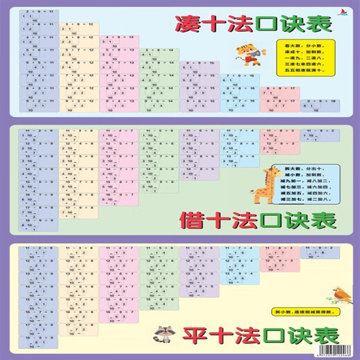 The complete list of common formulas for primary school mathematics is a list of knowledge points in grades 1 to 6. The number of units converted into wall stickers for primary school students. 80 ancient poems (1)