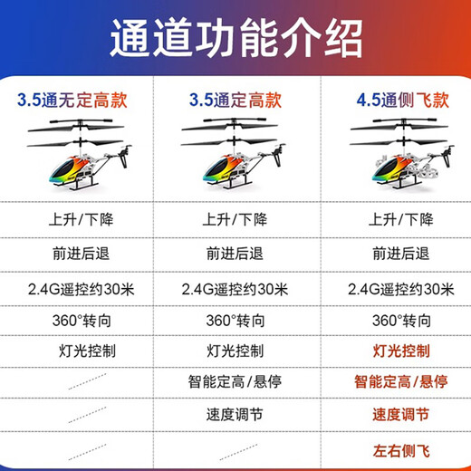 Dwi遥控飞机儿童直升机迷你无人机直升飞机小型飞行器10玩具男孩耐摔 【智能定高4.5通 】可侧飞 【入门】1电池+易损配件