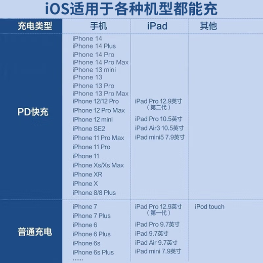 驰界苹果充电器20W快充线套装iPhone15ProMax 14 13 12手机11充电头x数据线插头 【iphone8-15】20w快充头丨单独头