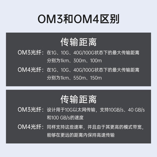 Skin Fiber Optic Latch LC-LC 10 Gigabit Multimode OM4 Télécommunications de qualité Dual-Core Câble fibre optique Câble 10 mètres LZSH LOB LOB LOB HALOGE SK-TX100GMM-2LCLC10M