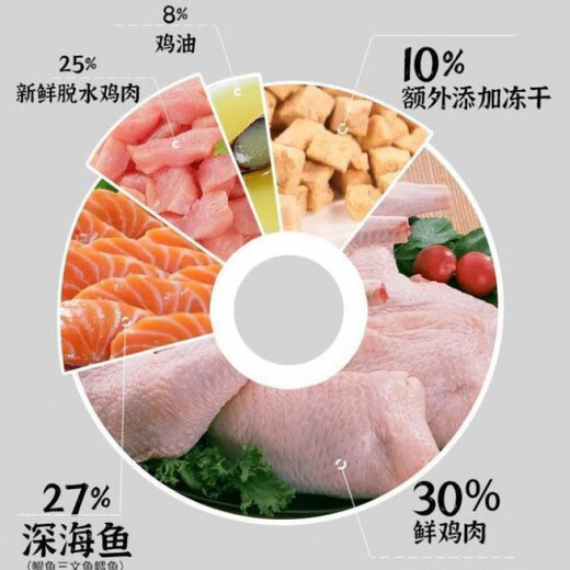 Barbarian pie cat food, fresh meat, freeze-dried, grain-free cat food for kittens 1-12 months old, adult cats gaining weight, hair, cheeks, beautiful hair, and fattening. One bag of 3.6Jin Jin is equal to 0.5 kg. Contains 180g of freeze-dried food. 90% animal raw materials. Fresh meat, grain-free, freeze-dried cats.