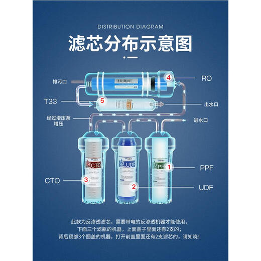 General Gree Water Purifier Filter Center Haushalt 10-Zoll-Stufe 5 WTEPW8PC8-5011 5012 5021 5022 Vollständiger Satz von fünf Filterelementen