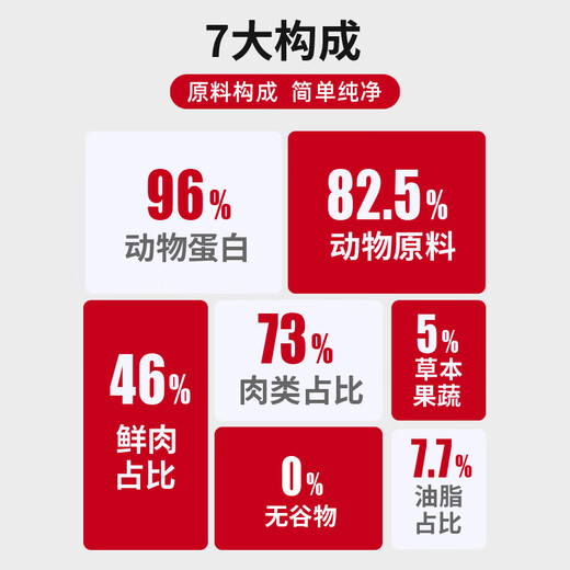 YJ (YJ) squab cat food for adult cats and kittens, general grain-free fresh meat, salmon oil food supplement, British short blue cat full price cat food nutrition 1.5kg squab full price all-age cat food