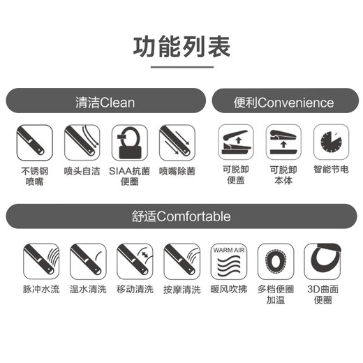 Panasonic smart toilet cover Toilet toilet cover Electric heating and flushing cleaner Warm air drying DL-1325CWS