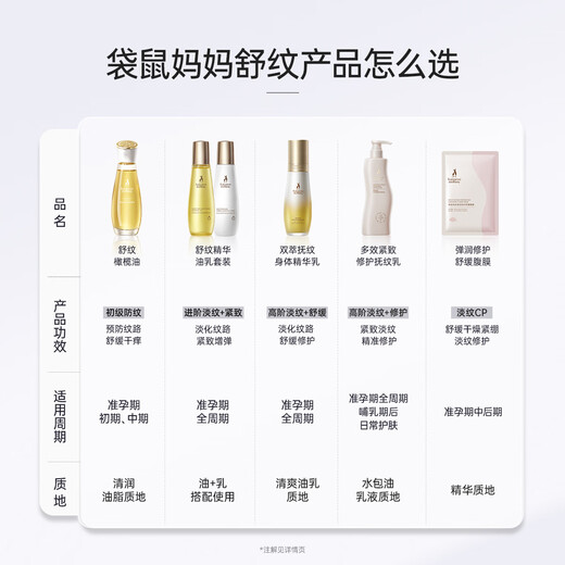 
Kangaroo mother expectant pregnant women pregnancy oil milk double extraction small gold bottle stroke essence milk special olive oil for postpartum repair and desalination of lines