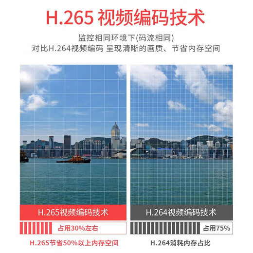 dahua Dahua 4 million surveillance camera POE powered by hemisphere dual-light full-color night vision H.265 surveillance camera indoor with recording DH-HA4T1-A-3.6MM