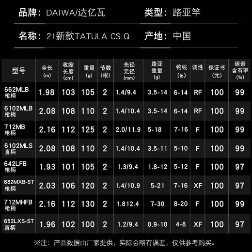 
DAIWA 21 TATULA CS Q Big Spider Lure Rod Fishing for Micro-Objects Horse Mouth and Mouth Mandarin Fish Perch Pan-Use insect rod 2.03 meters Gun handle/682MXB-ST