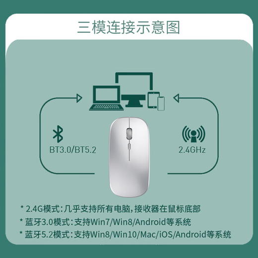 No. 1 on the SUOYING TOP list Wireless Mouse Bluetooth Silent Rechargeable Office Unlimited Sound Laptop Tablet Game Suitable for Xiaomi Huawei Honor Lenovo Apple Enhanced Enhanced Battery Life丨Rechargeable丨Silent Button丨Bluetooth Three Modes Silver Suitable for Huawei Apple Xiaomi HP Asus Lenovo Honor MacBook