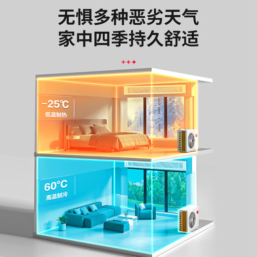 Haier 20% off when ordering, available nationwide. Central air conditioner produced by Zhijia. One-to-four, one-to-three, full DC frequency conversion, first-class energy efficiency, intelligent IoT self-cleaning leader Yuanqi 5 HP, one-to-four, three rooms and one living room 110