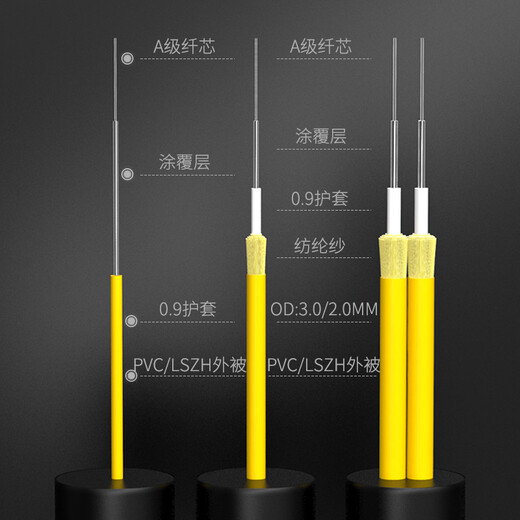 万级（WANJEED） 光纤跳线 LC-LC单模双芯电信级尾纤SC/FC/ST单模单芯低烟无卤光缆光纤入户室内线 LC-LC 单模双芯 3米