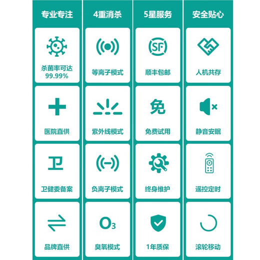 Pulande Medical Grade Air Disinfection Machine Medical Outpatient Disinfection Machine Plasma Ultraviolet Sterilization Operating Room Household Postoperative Disinfection Negative Ion Purification and Disinfection Machine S1 New Product Luxury Enhanced Plasma 120 Cubic/Mobile