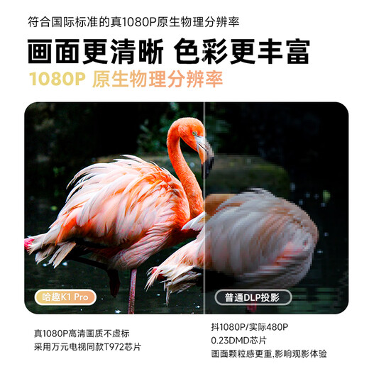 Haqu K1 Pro Projektor, Heimspielprojektor, ultraklarer Heim-Schlafzimmer-Projektor (500 CVIA Lumen TOF sensorloser Fokus, sensorlose automatische Korrektur)