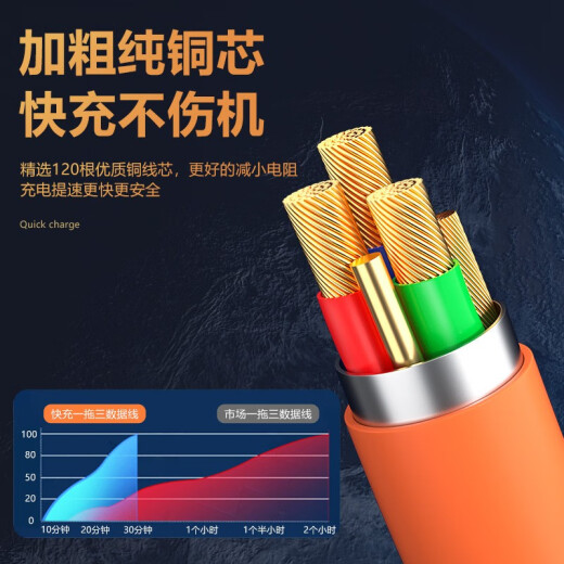 Jeboton 120W passenger line one-to-three fast charging zinc alloy data cable is suitable for Huawei Apple typec super fast charging car charging cable three-in-one Android mobile phone charging cable 3-Chijucheng [120w super fast charging three-in-one_smart, Diversion]1.2m