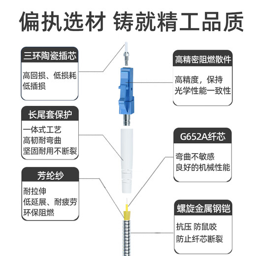 YouPuGuang Telecom Fiber Fiber Fiber de fibra de fibra para exteriores LC-SC-SC-FC-ST Rama de cable óptica Estación base armada Comunicación base a prueba de agua Cable de protección de la cola Cable de cuatro núcleos LC-FC 30 metros