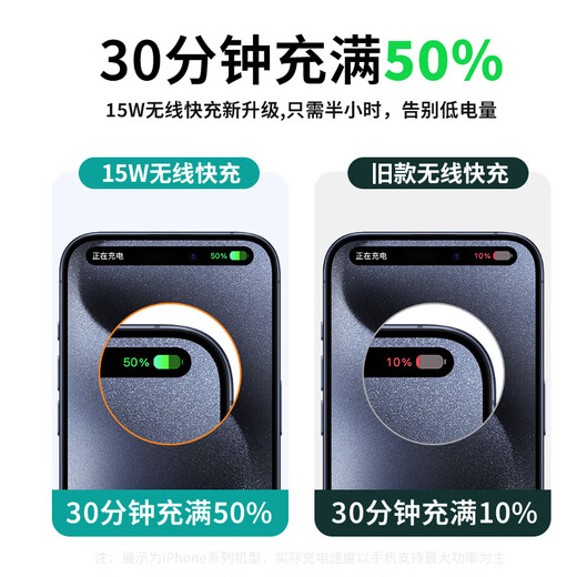 
Disney's new Donald Duck Daisy magnetic charging 15W fast charging thin and compact can be used on the plane MagSafe wireless charging cute cartoon Minnie suitable for couples mobile power supply MagSafe power bank [glass pink] Daisy-BCD695Y 10000 mAh