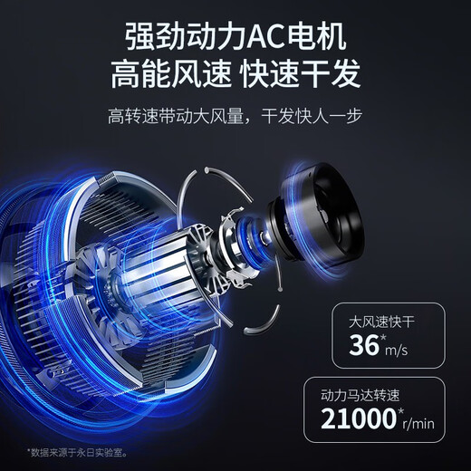 Yongri blue light negative ion household hair dryer high power hair dryer household hair dryer constant temperature barber shop special hair dryer hair salon 2100W black (professional 200 million negative ion hair dryer)