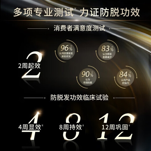 施华蔻防落发调理修护洗发水600ml(无硅油 蓬松 防掉发 男女)