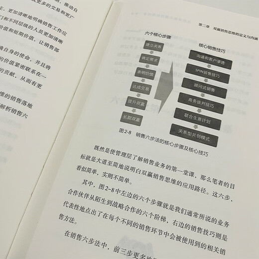 Win-Win-Vertriebsdenken: Das erste Buch für Manager, in dem Vertriebsdacht Cheng Xi'an Business Management Marketing Management Books Sales Knowledge System von Fortune 500-Unternehmen im World Business Management Unternehmer und Unternehmer Bücher 978755596 ** 693 Cheng Xi'an Peking United Publishing Company