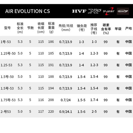 Dawa carbon fiber rocky rod ultra-light long-distance sliding and drifting special sea-throwing fishing rod hand rod top ten brands 5.3m No. 1.5