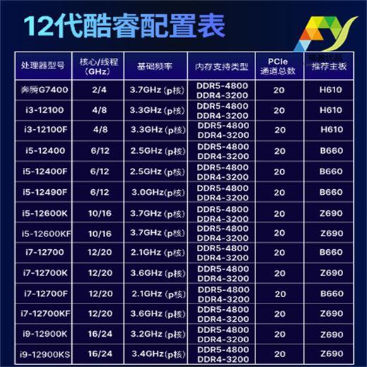 
Intel Core 12th Generation i9/i7/i5/i3 12900K/KF 12700F 12490F 12400/F 12100/F i7-12700F (box) Core 12th Generation i9/i7/i5/i3