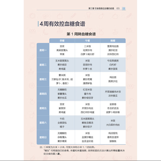 血糖控制一本就够（汉竹）（南京）  